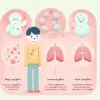 Aspergilose pulmonar Aspergilose pulmonar