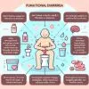 Diarreia funcional